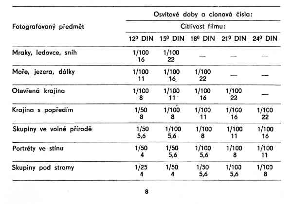 Návod strana 09